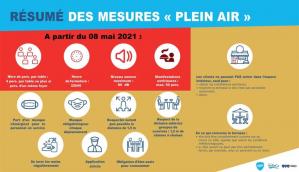 Regles sanitaire mai 2021